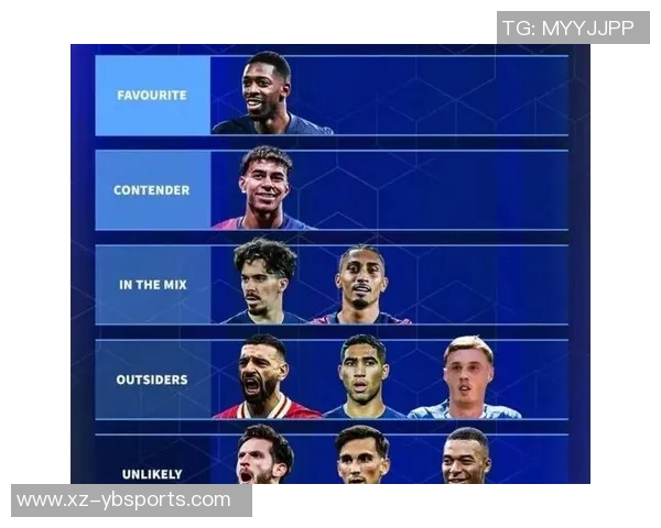 五大联赛重大机会创造统计奥利塞遥遥领先萨拉赫亚马尔紧随其后